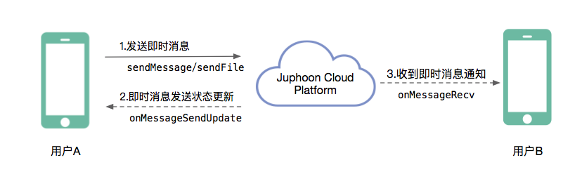 ../_images/message_workflow.png